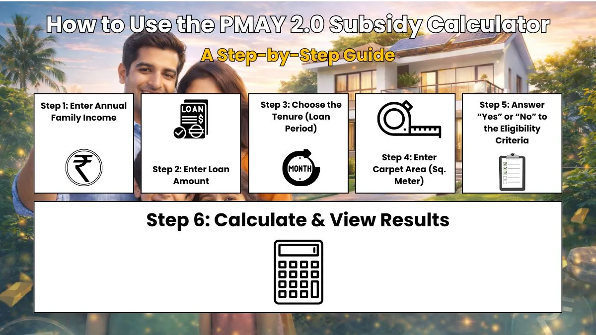 How to Use the PMAY 2.0 Subsidy Calculator A Step-by-Step Guide